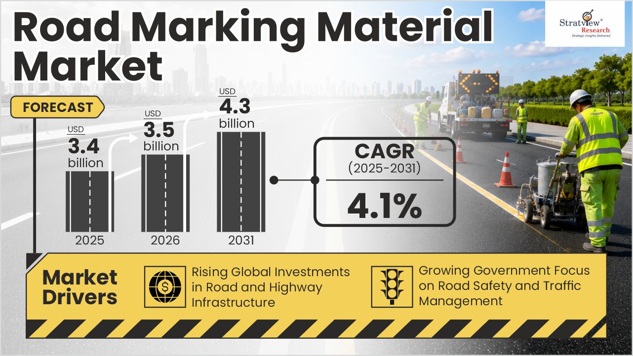 Road marking materials market size